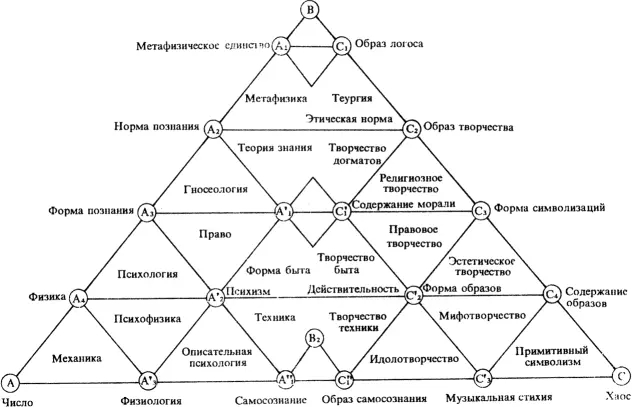 Чертеж 1 Треугольник A3BC3 символизируется тремя треугольниками A1BC1 - фото 1