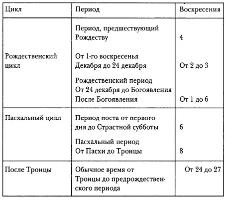 Технические средства измерения времени оставались несовершенными Церковные - фото 26