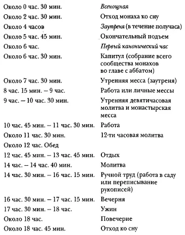 Многочисленные во Франции монастыри бенедиктинцев вступали в союзы с власть - фото 29
