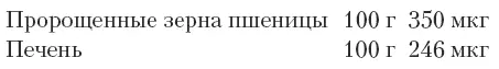 Витамин В12 Удивительным витамином является витамин В12 которого человеку - фото 23