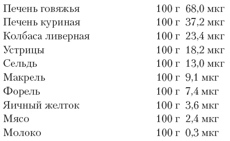 Витамин ПАБК парааминобензойная кислота Главная задача этого витамина - фото 26