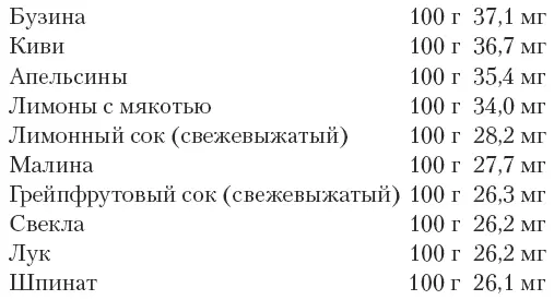 Витамин D Признаки нехватки витамина D близорукость разрушение зубов - фото 28