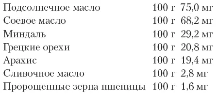 Витамин К Признаки нехватки витамина К кровотечения из носа плохо заживающие - фото 31