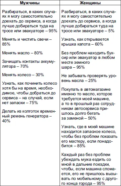 Таблица 3 Когда на улице или на трассе вы видите автомобиль с открытым - фото 2