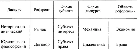 Конечно Фуко далеко не всегда озабочен стройностью своей схемы однако она - фото 1