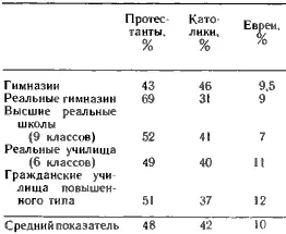 Те же явления наблюдаются в Пруссии Баварии Вюртемберге Рейнских землях - фото 2