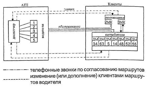 Поставщики на основе исходной информации получаемой от администратора игры - фото 1