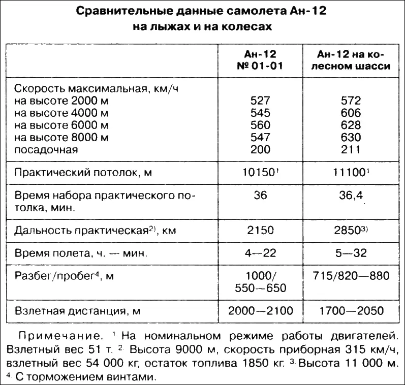 К июню 1963 года в ГВФ эксплуатировалось десять Ан12 из них два в - фото 50