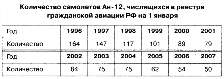 К настоящему времени в Российской Федерации и за рубежом эксплуатируется около - фото 52