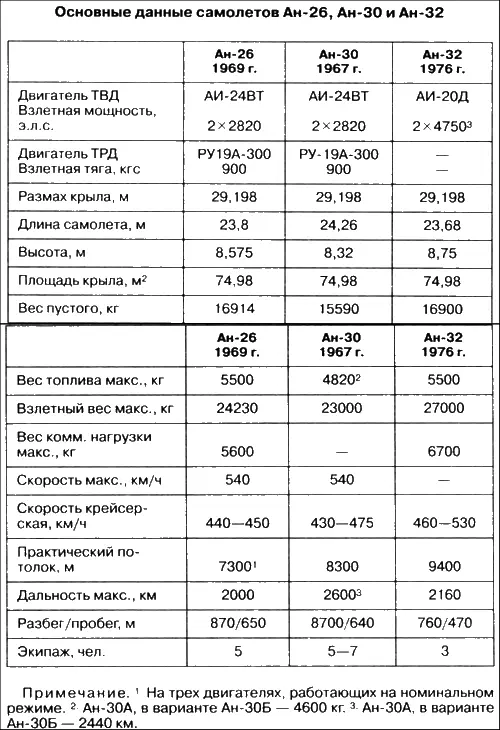 Глава 13 ГИГАНТ XX ВЕКА Советский Союз по праву считался родиной тяжелых - фото 65