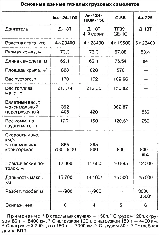 Глава 16 САМОЛЕТ XXI ВЕКА Новая характерная особенность техники сегодняшнего - фото 78