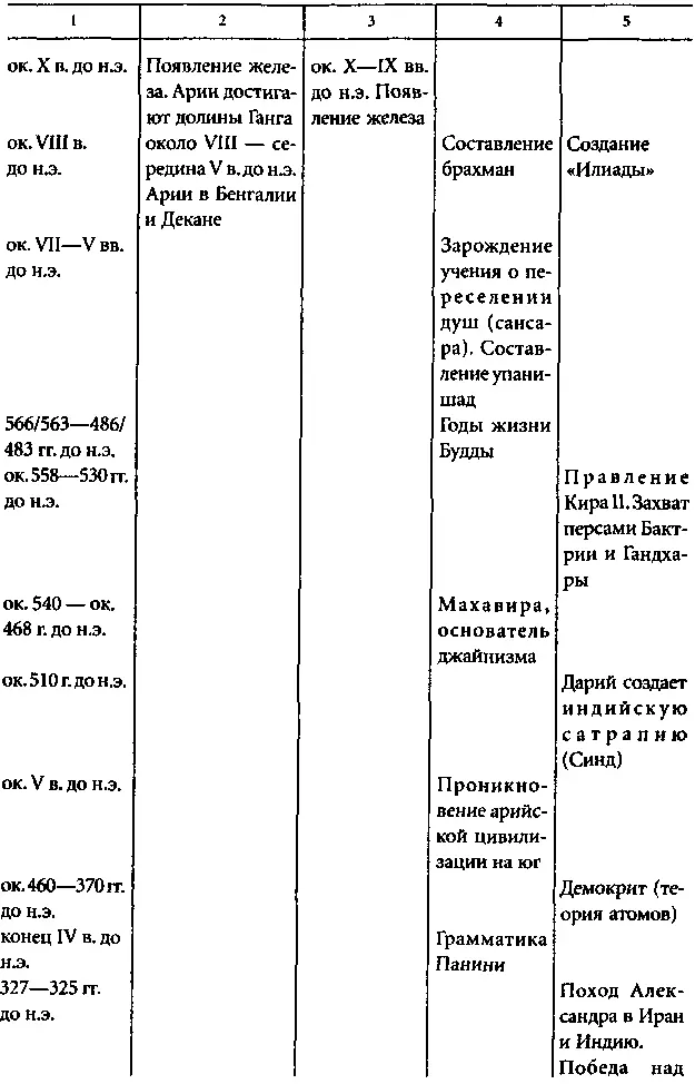 Цивилизация Древней Индии - фото 36