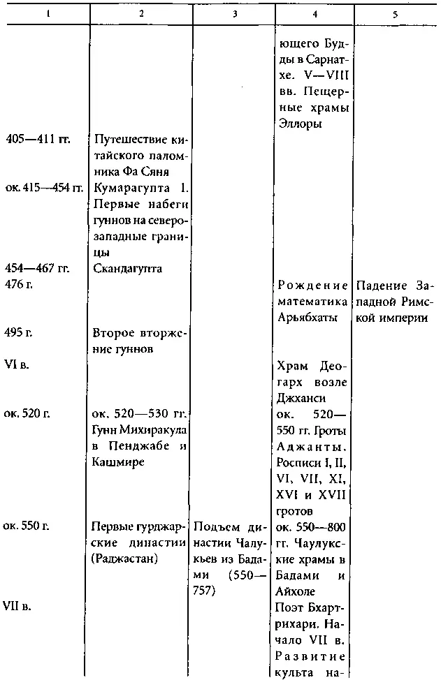 Цивилизация Древней Индии - фото 40