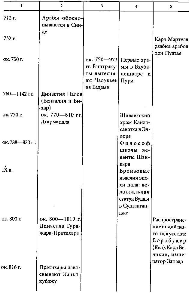 Цивилизация Древней Индии - фото 42