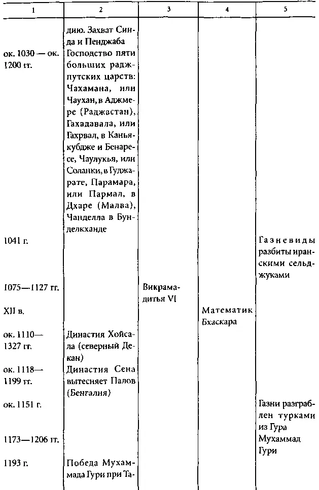 СПРАВОЧНЫЙ ИНДЕКС А Абу Гора в Раджастане место ра - фото 45