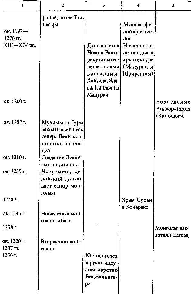 СПРАВОЧНЫЙ ИНДЕКС А Абу Гора в Раджастане место расположения джайнских - фото 46