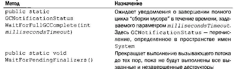 Кроме того в классе GC определяется следующее доступное только для чтения - фото 17