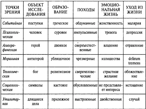 Здесь имеется несколько истолкований которые представляются несовместимыми - фото 13