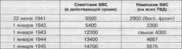 Тем самым к 1943 г количественно была скомпенсирована трехкратная по - фото 7