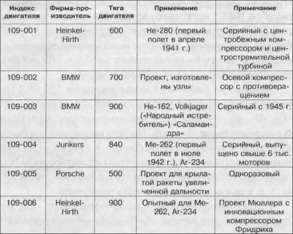 Особо необходимо отметить инновационные работы германских ученых и инженеров в - фото 17