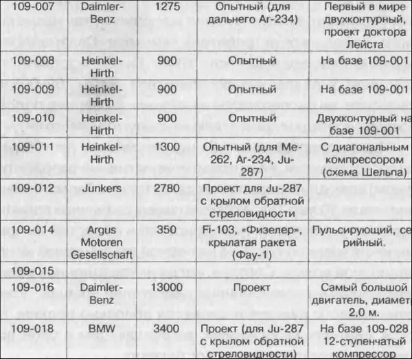 Особо необходимо отметить инновационные работы германских ученых и инженеров в - фото 18