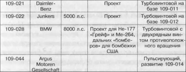 Особо необходимо отметить инновационные работы германских ученых и инженеров в - фото 19