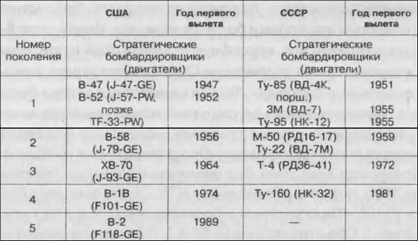 Как мы уже отмечали война в Корее подвела черту под военной поршневой - фото 25