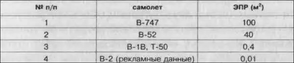 Был ли советский стелс Да был но только на стадии опытных работ дальше - фото 29
