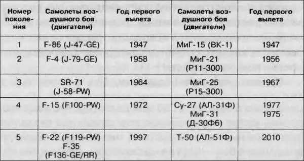 Интересно посмотреть с исторической точки зрения как изменялись концепции - фото 30