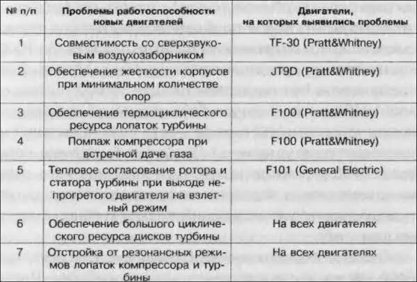 Так при создании нового самолета воздушного боя F15 который американцы - фото 33