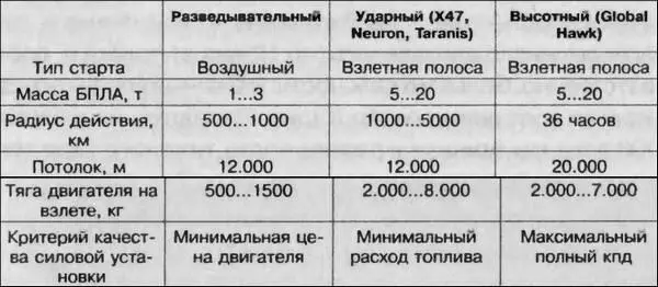 В настоящее время наиболее продвинутым БПЛА является американский Глобал - фото 45