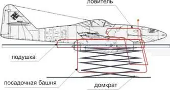 Удет внимательно посмотрел на наездника Как я понимаю Павел взлет очень - фото 28