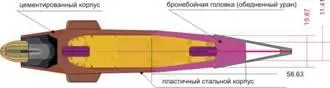 Схема работы снаряда по цели Сорок килограмм высокоэнергетического - фото 61