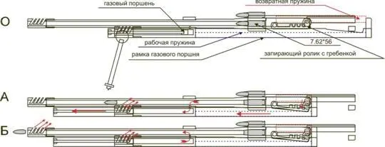 Происходит экстракция извлечение и смещение нового патрона к позиции - фото 70