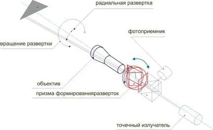 Вычислитель манипулятора который видит формирует на каждом цикле состоящем - фото 109
