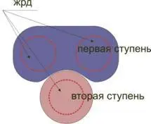 Стартовая масса первой ступени 68 тонн стартовая масса второй ступени 27 - фото 144