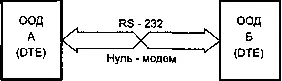 Рис 22 Соединение по RS232C нульмодемным кабелем Стандарт описывает - фото 10