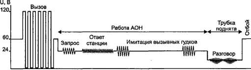 Рис 107 Последовательность сигналов при автоматическом определении номера - фото 121
