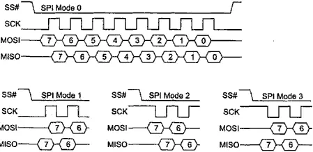 Рис 115 Форматы передач по интерфейсу SPI 114 Интерфейс JTAG Интерфейс - фото 127