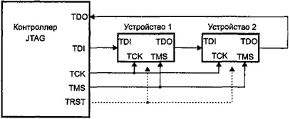 Рис 116 Цепочка устройств с интерфейсом JTAG Идею тестирования любой - фото 128