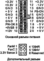 Рис 139 Разъемы блока питания АТХ для подключения к системной плате Цепи - фото 141