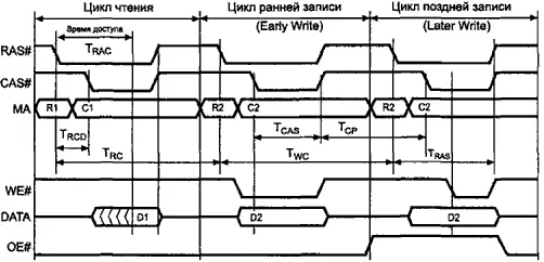 Рис 71 Временные диаграммы чтения и записи динамической памяти Микросхемы - фото 60