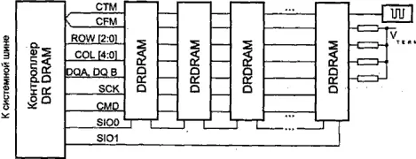 Рис 78 Память Direct RDRAM Синхросигнал вводится в канал с дальнего конца - фото 67