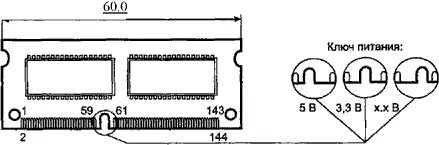 Рис 716 Модули SO DIMM144 pin Таблица 720 Назначение выводов модулей SO - фото 75