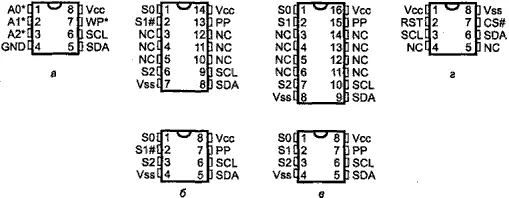 Рис 723 Назначение выводов микросхем EEPROM с интерфейсом I²C а 24Схх б - фото 82