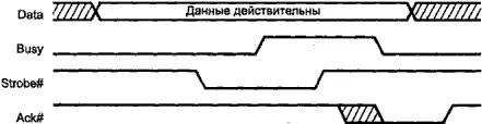 Рис 85 Передача данных по протоколу Centronics Передача данных начинается с - фото 89