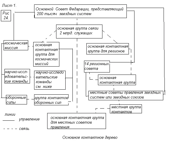 Как было отмечено ранее основная цель Галактической Федерации заключается в - фото 7