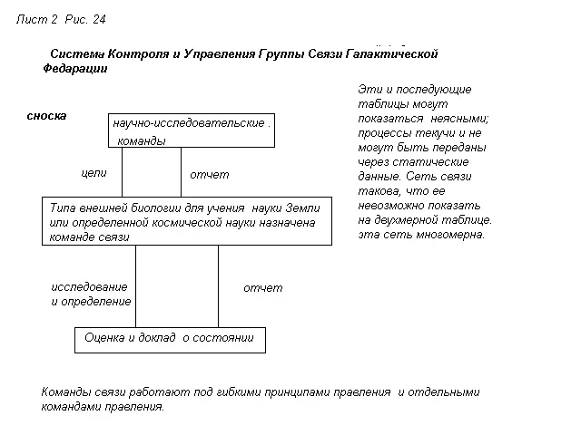 Эти различные организации связи работают в рамках широкого ряда многоэтажных - фото 8
