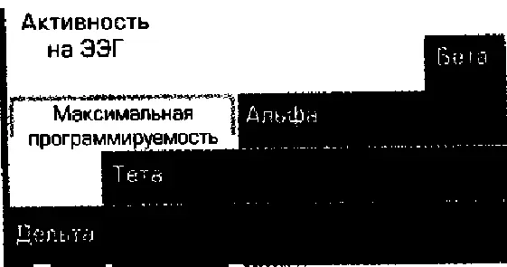Наблюдая поведенческие модели людей в своем непосредственном окружении прежде - фото 5