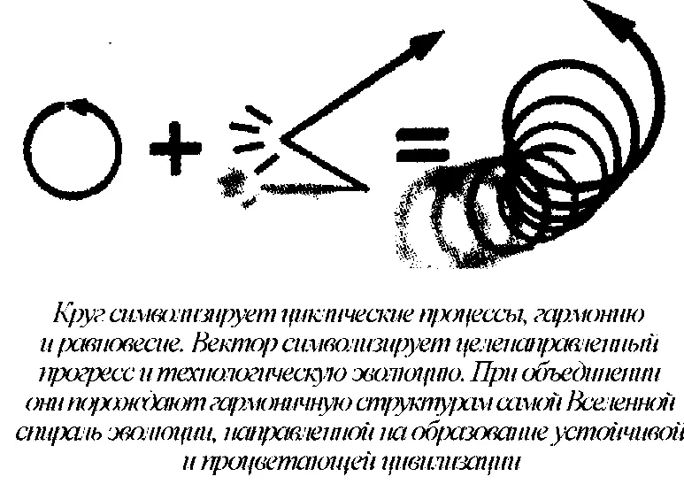 Но помните такое решение требует изменения базовых верований лежащих в основе - фото 6